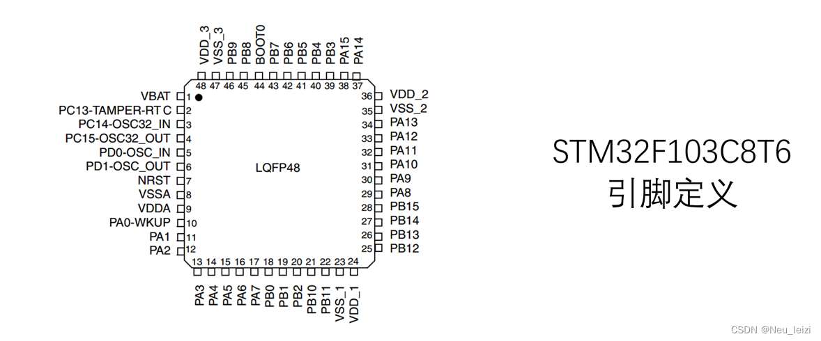 STM32F103C8T6引脚定义